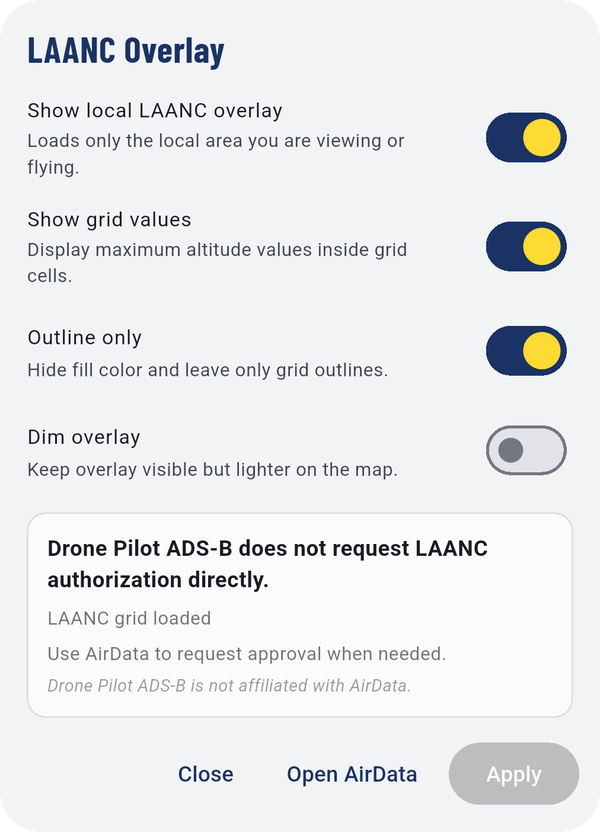 LAANC Overlay.