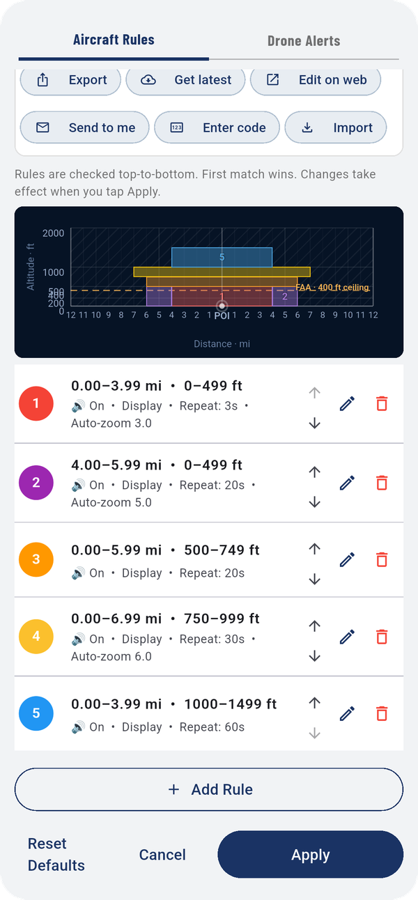 The Rules window. Profile tools at the top (left); the chart and the rules themselves (right).